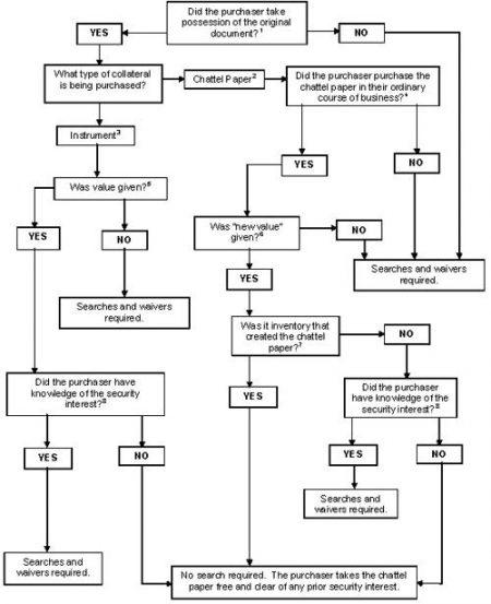 UCC 9 Flowchart – Aplus eBooks Publications