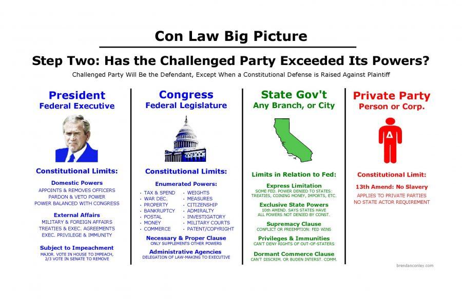 Constitutional Law Flowcharts Aplus Ebooks Publications 7846