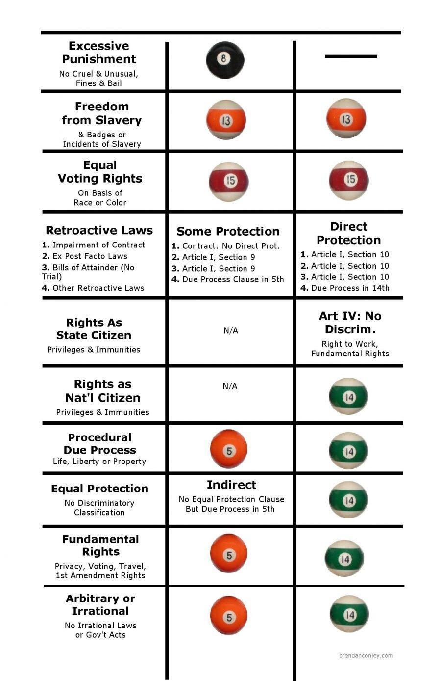 constitutional-law-flowcharts-aplus-ebooks-publications